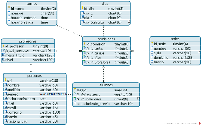 Portada de academiaDB-mysql